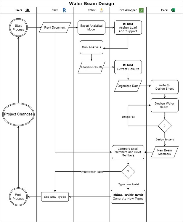 Grasshopper + HumanUI - Tools - pyRevit Forums